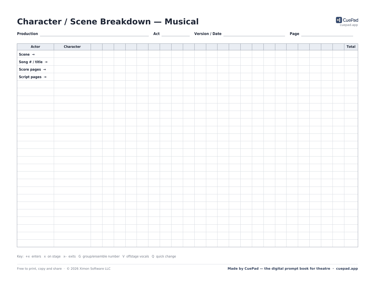 Character / Scene Breakdown — Musical template preview