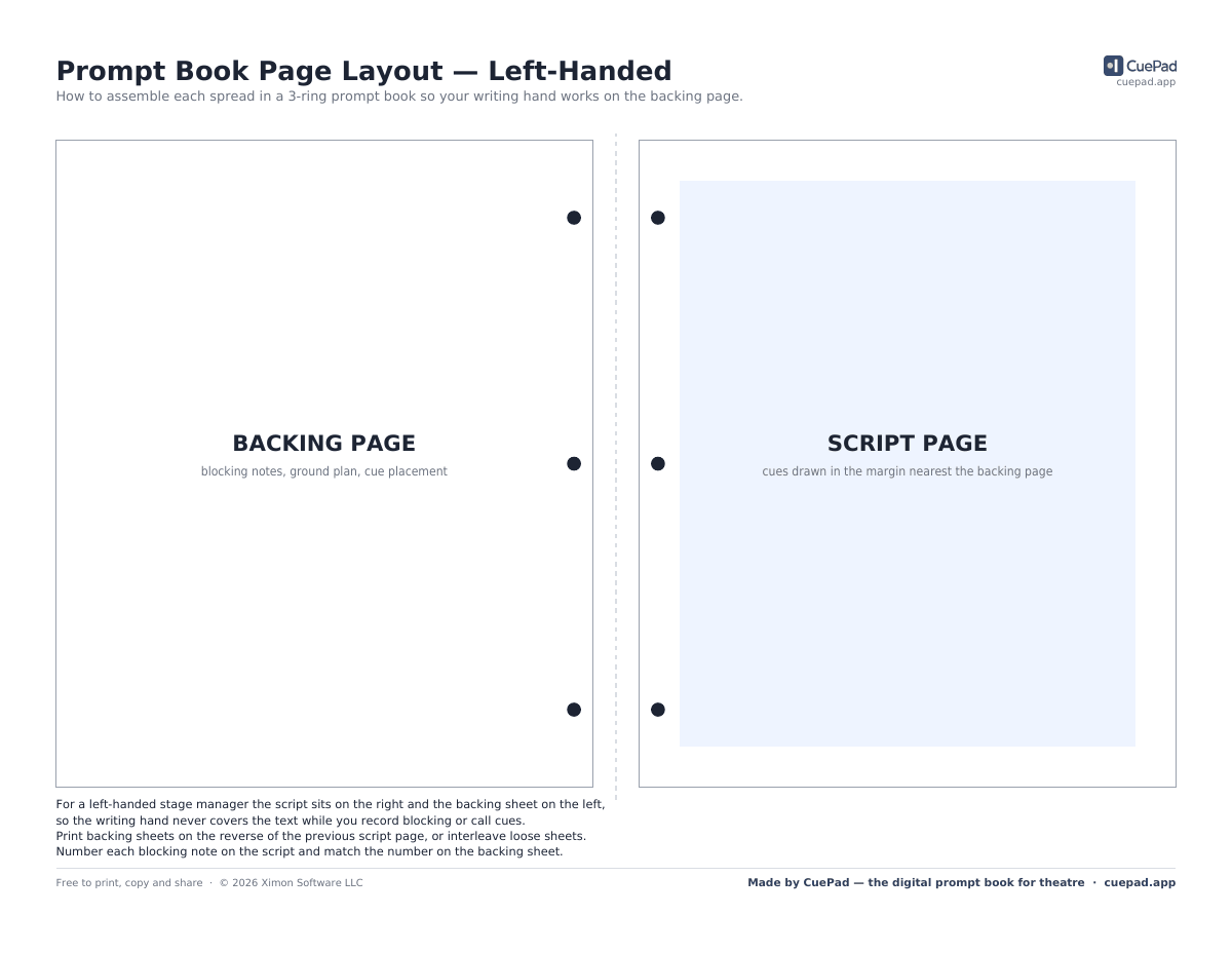 Prompt Book Page Layout — Left-Handed template preview