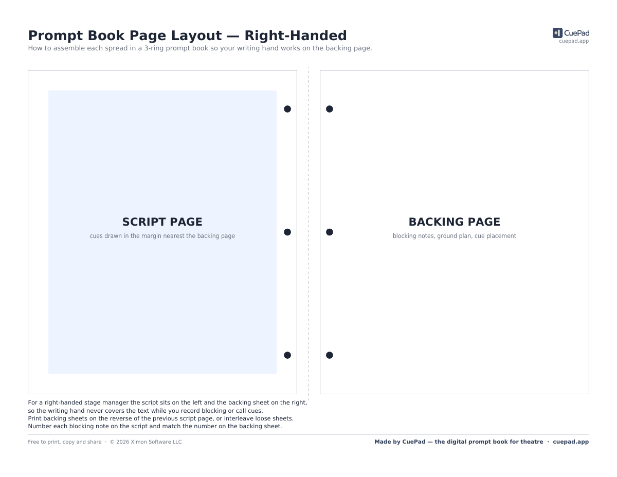 Prompt Book Page Layout — Right-Handed template preview